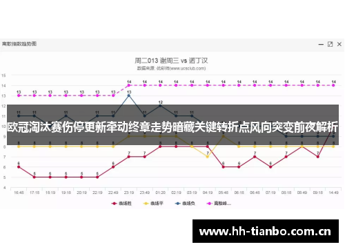 欧冠淘汰赛伤停更新牵动终章走势暗藏关键转折点风向突变前夜解析